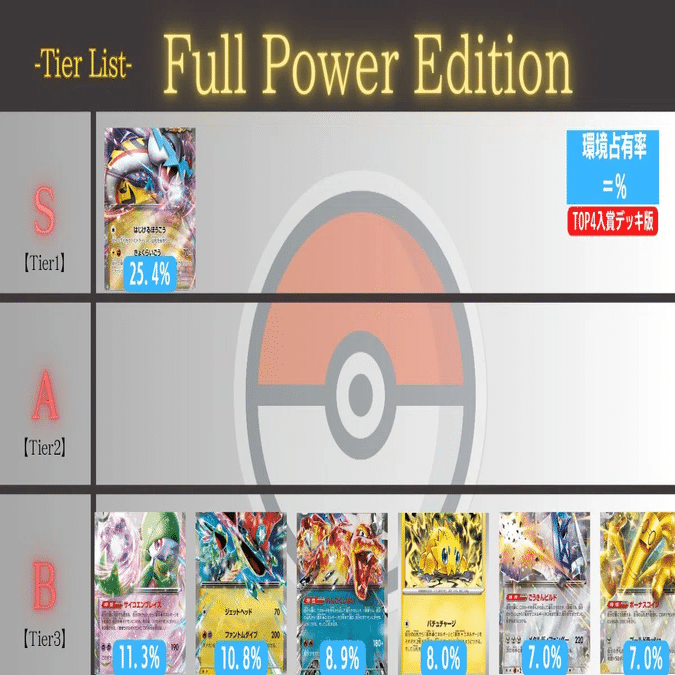 シティリーグ優勝】 ブリジュラスex 完全解説｜Masato