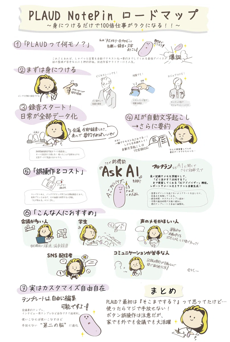 メモや録音が超苦手な私でも感動したPLAUD NotePinが凄すぎる