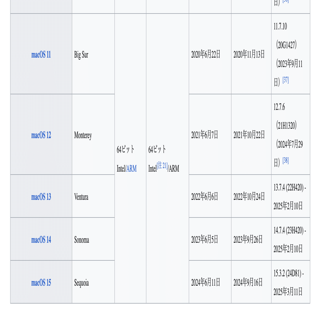 10年前のジャンクMacBookをwindows11にする−3 MacOSもSequoiaに