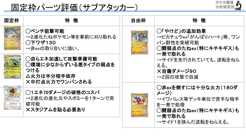 初心者向け】タケルライコexデッキの回し方【ジムバ月1優勝】｜ぽむち