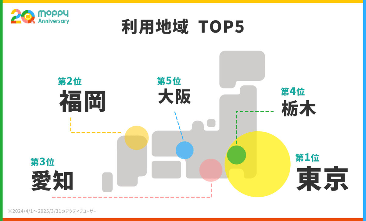 History】ポイントサイト「モッピー」20年間の軌跡｜株式会社セレス