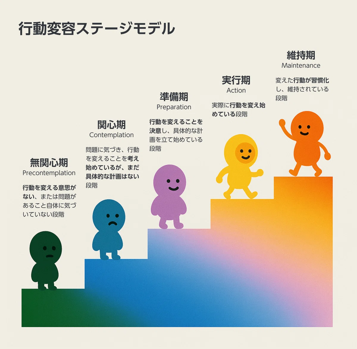 生成AIで実現する、一人ひとりに最適化された行動変容|chihokotaro