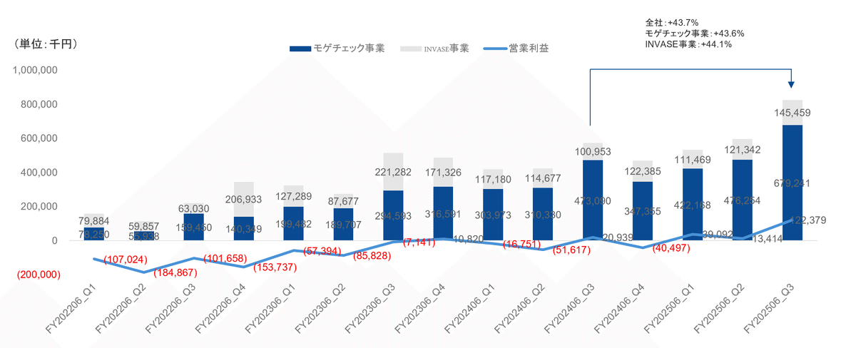 グランドセイコー セール 2025年6月期第3四半期決算について解説します。｜MFS IR（196A） カトラリー(スプーン等)