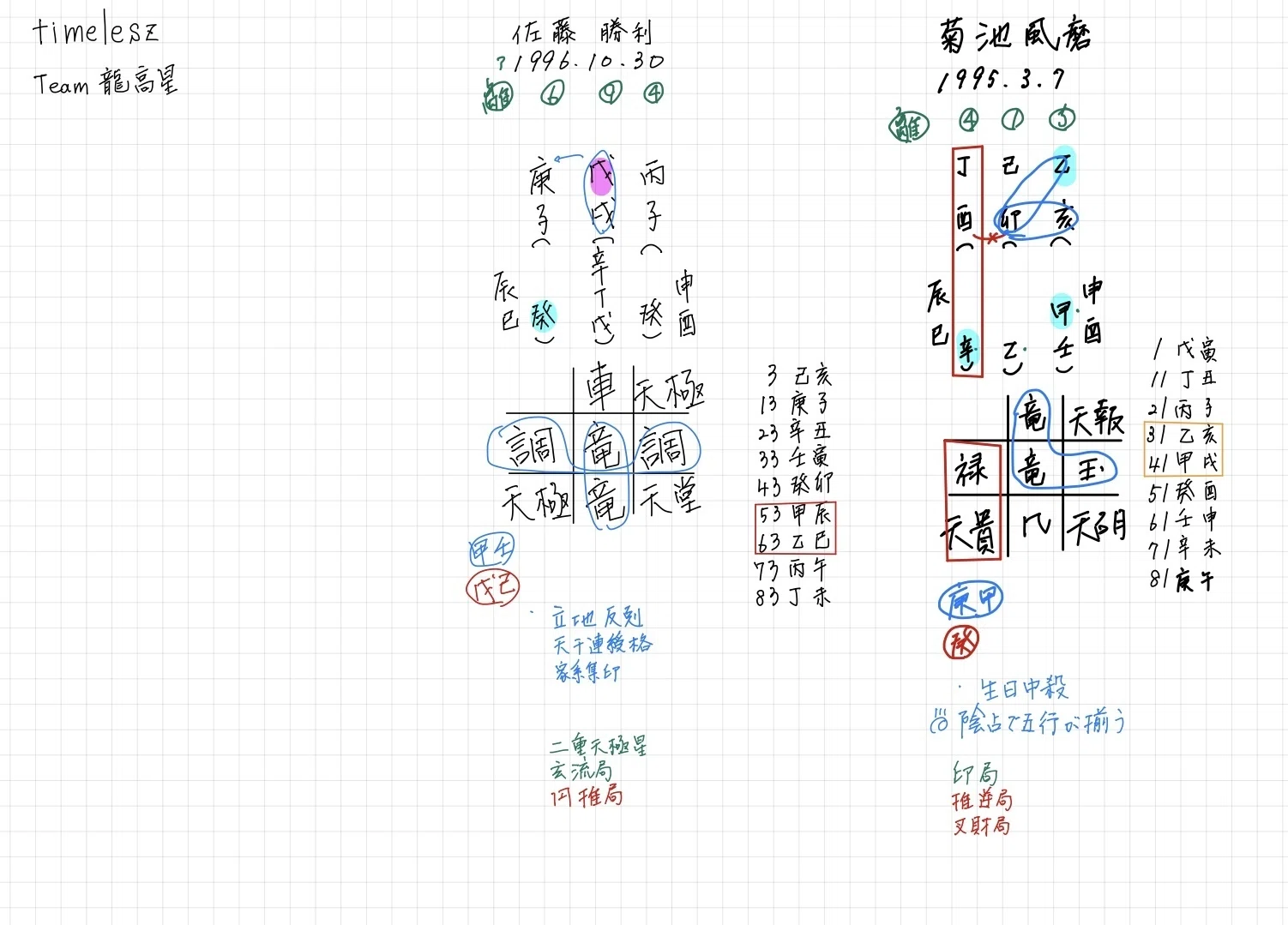 19か1988 方位学の真髄 佐藤六龍 香草社 平成15年 正統