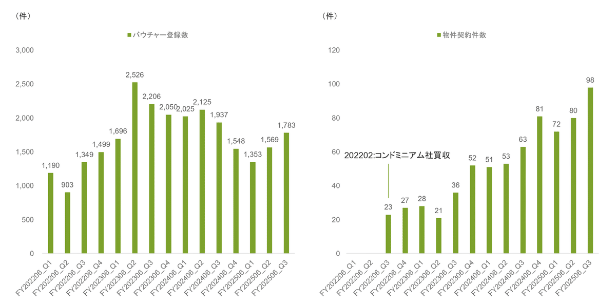 2025年6月期第3四半期決算について解説します。｜MFS IR（196A）
