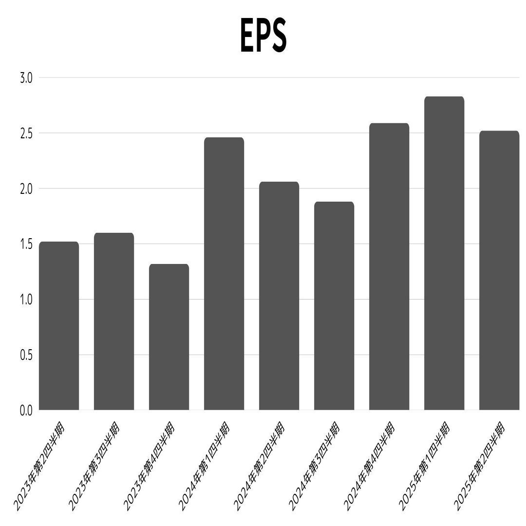 決算解説】2025年度 第2四半期 クアルコム〜増収増益だったが株価下落〜｜kuga：米国株・日本株などに関する情報提供