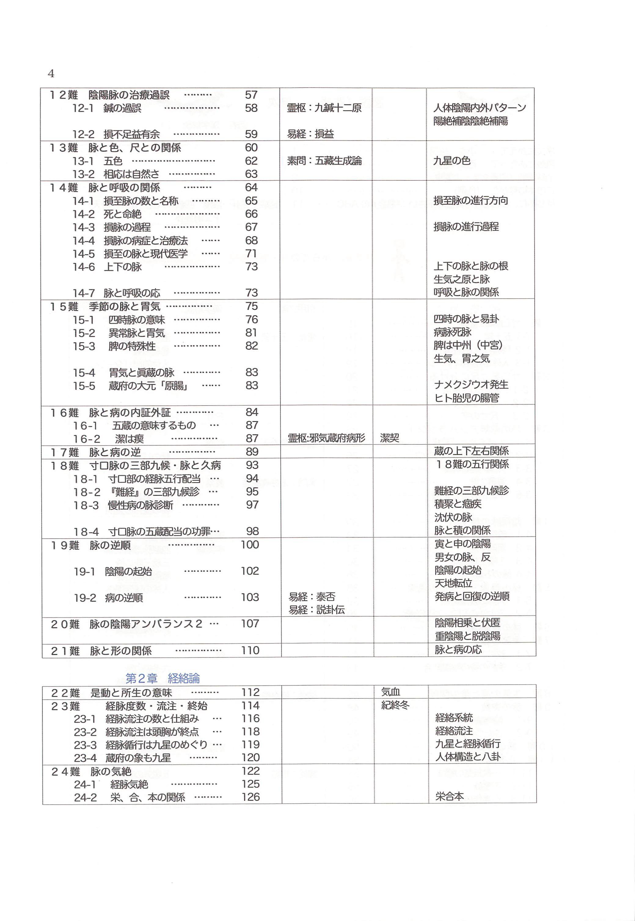 易経の知識 易経の知識 (運勢叢書) | 平木場泰義 |本 | 通販 | Amazon