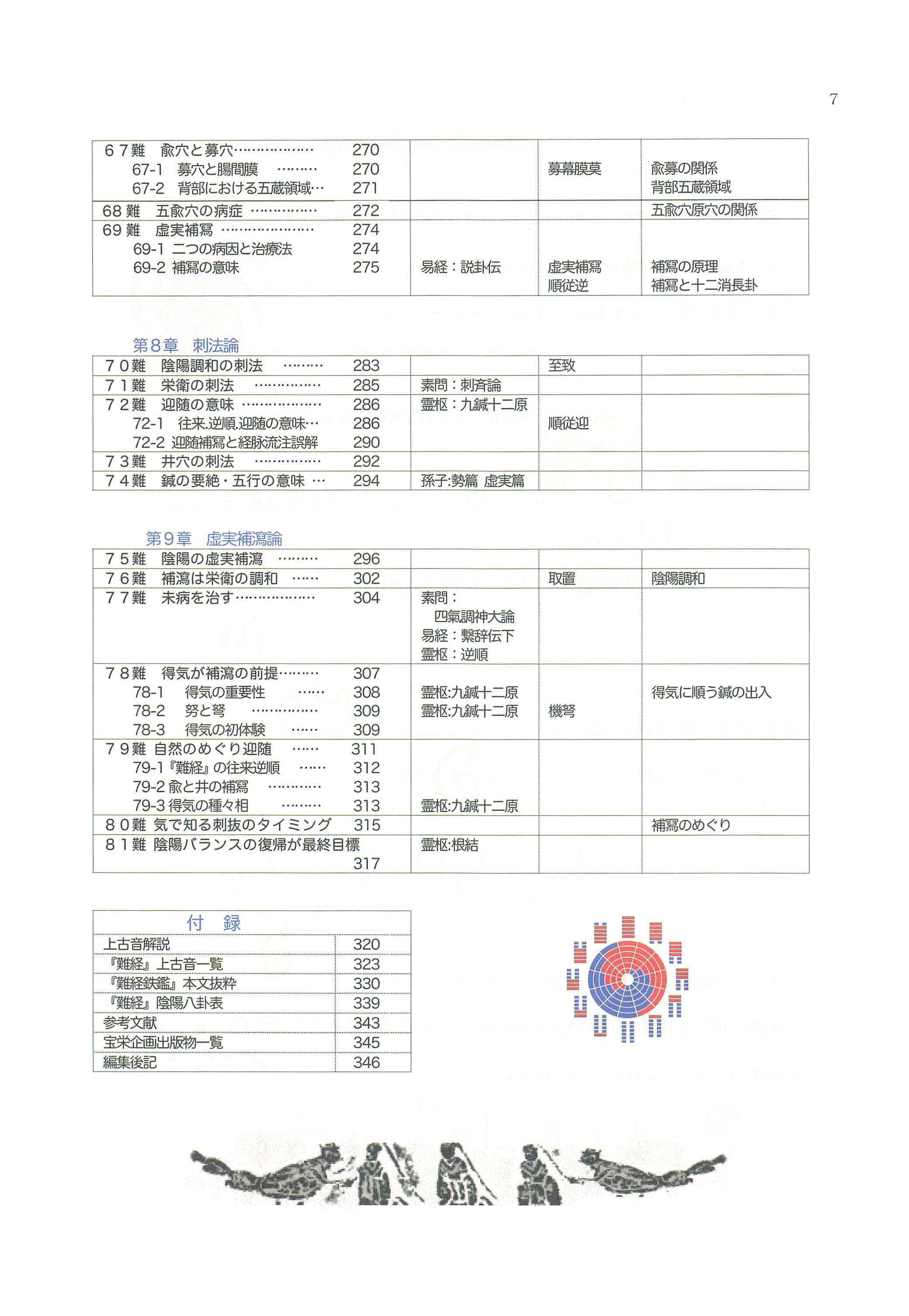 【まとめてはレア】経書大講　全25冊揃い　平凡社　小林一郎　論語　易経　荀子 まとめてはレア】経書大講 全25冊揃い 平凡社 小林一郎 論語