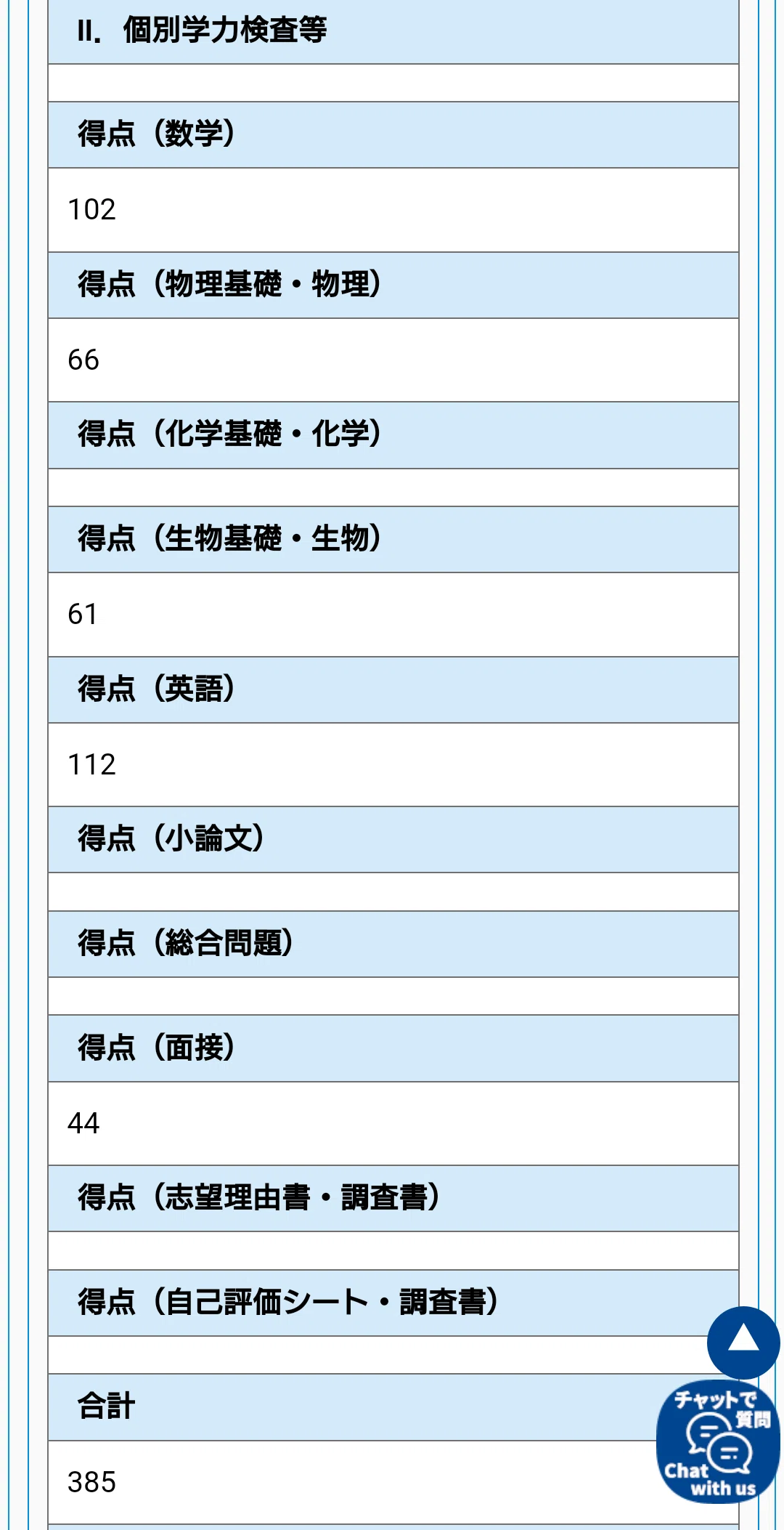 2024年度 鳥取大学医学部医学科の2次試験開示と、自分の力を過大評価