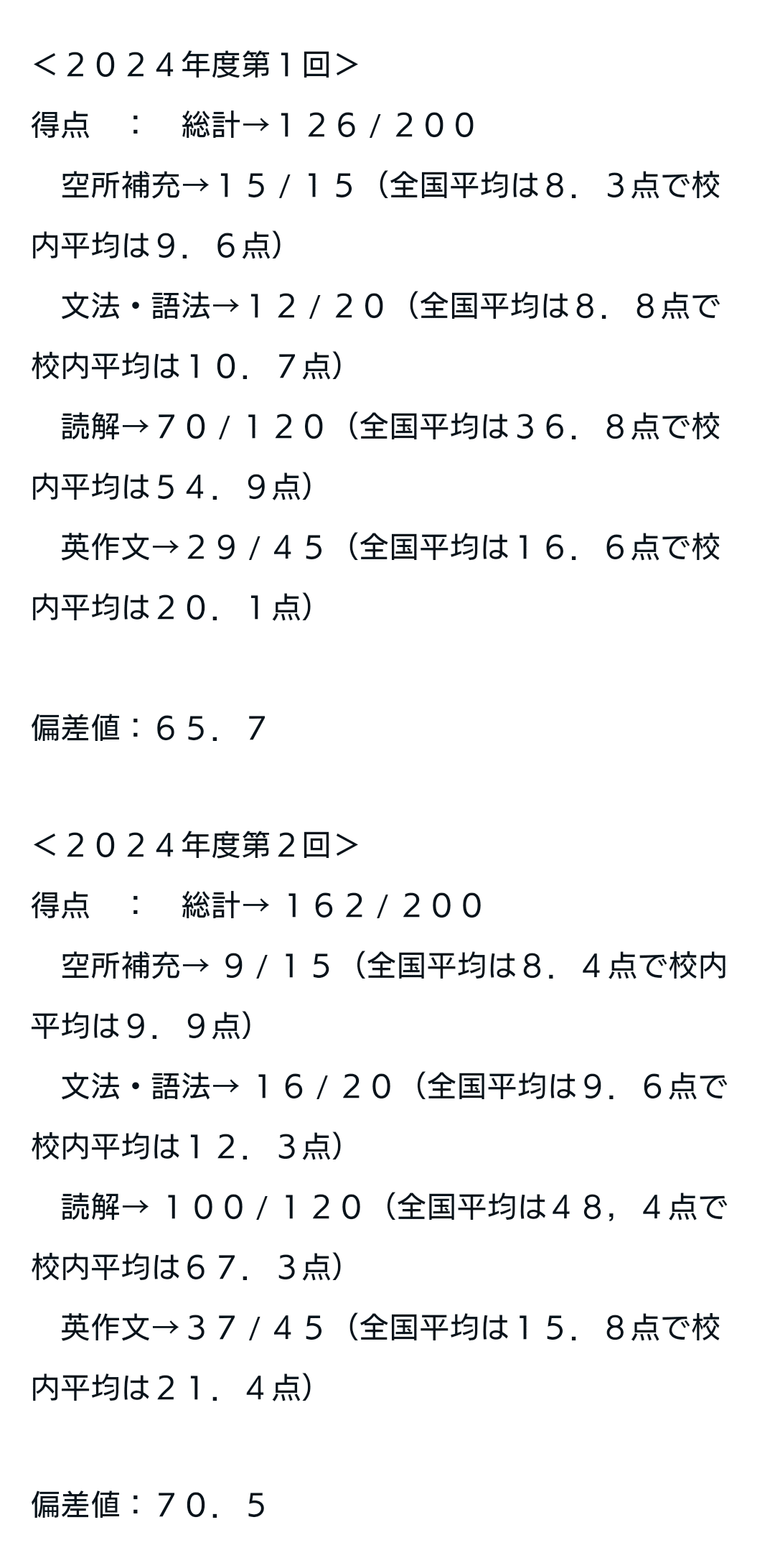 2024年度 鳥取大学医学部医学科の2次試験開示と、自分の力を
