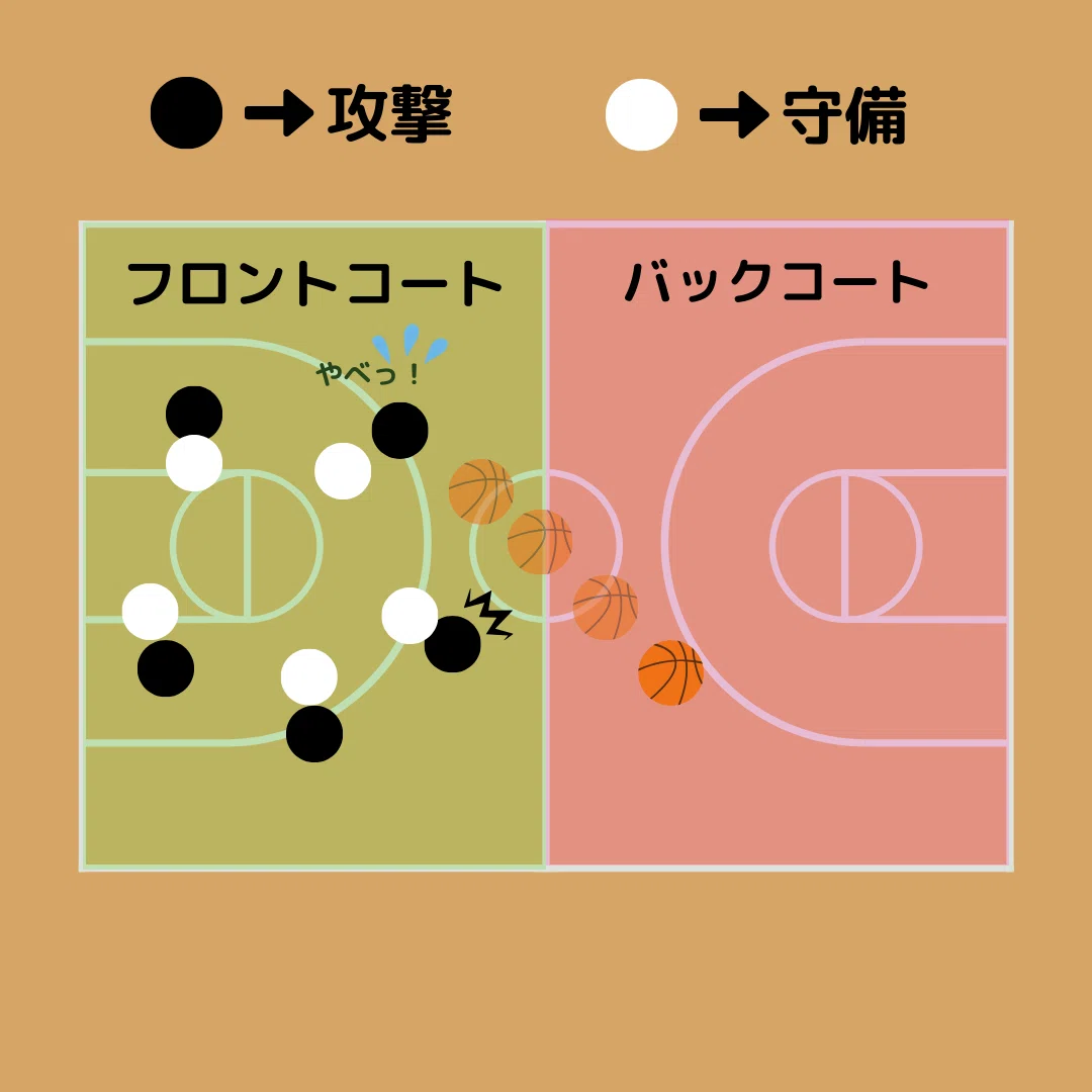 バスケの基本を解説】 〜「え、今なんで笛なったの？」がなくなる記事