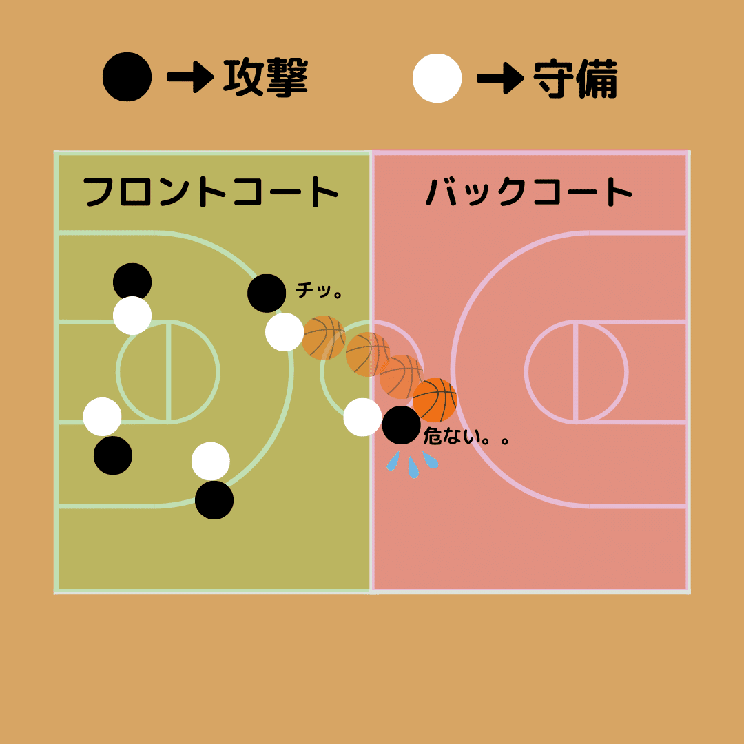 バスケの基本を解説】 〜「え、今なんで笛なったの？」がなくなる記事