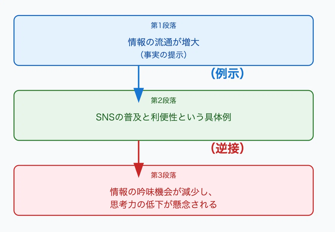 ChatGPTは「読解の補助線」になるか― 文章の構造を“見える化”するAIの