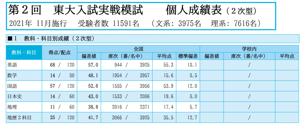 東大】29歳社会人が働きながら東大に合格した全記録【得点開示