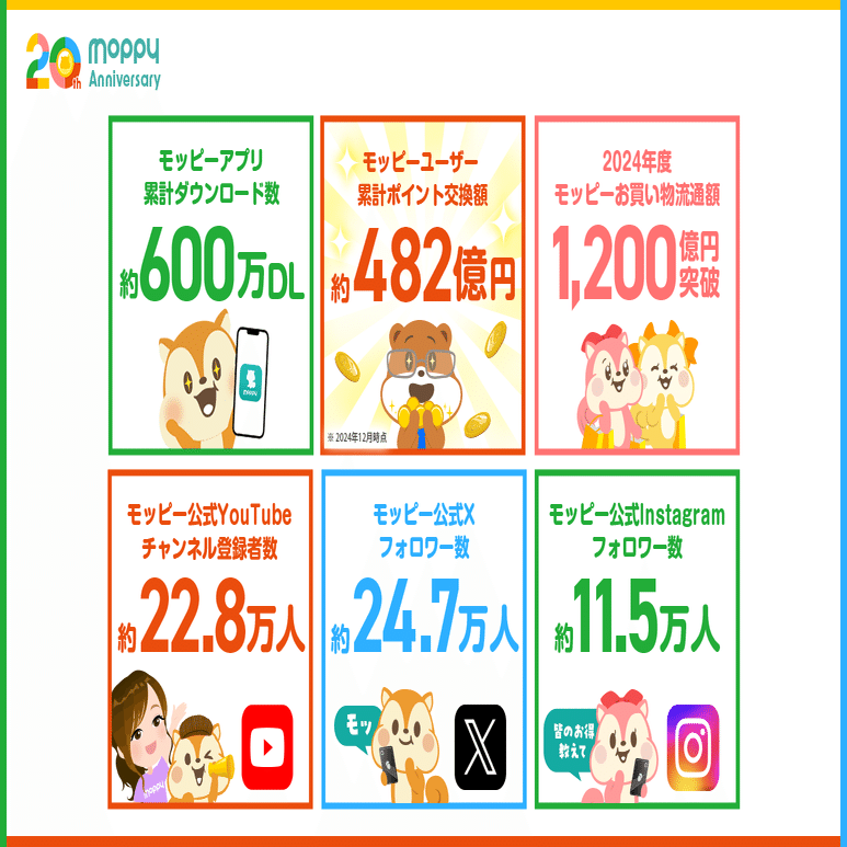 History】ポイントサイト「モッピー」20年間の軌跡｜株式会社セレス