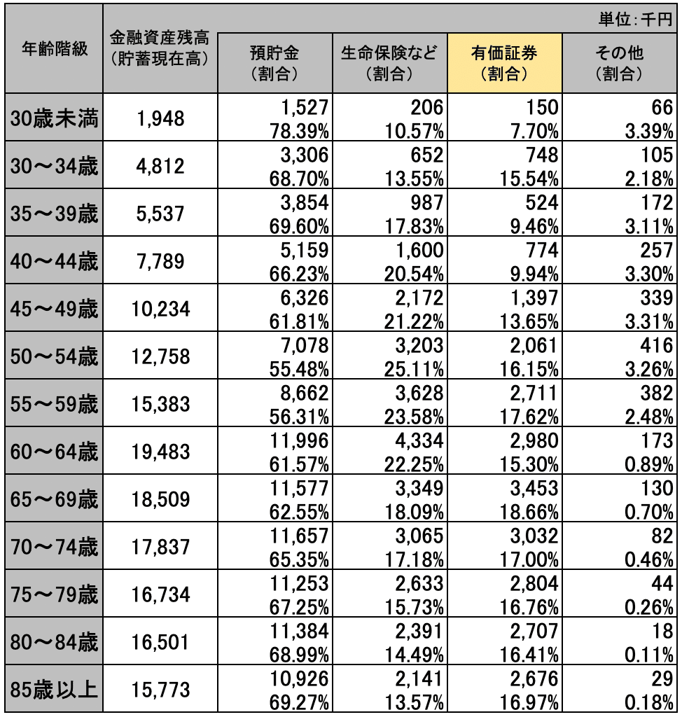 家計の金融資産は過去最高｜「金融負債残高」も過去最高、8割は住宅のため｜ニッセイアセットマネジメント公式note