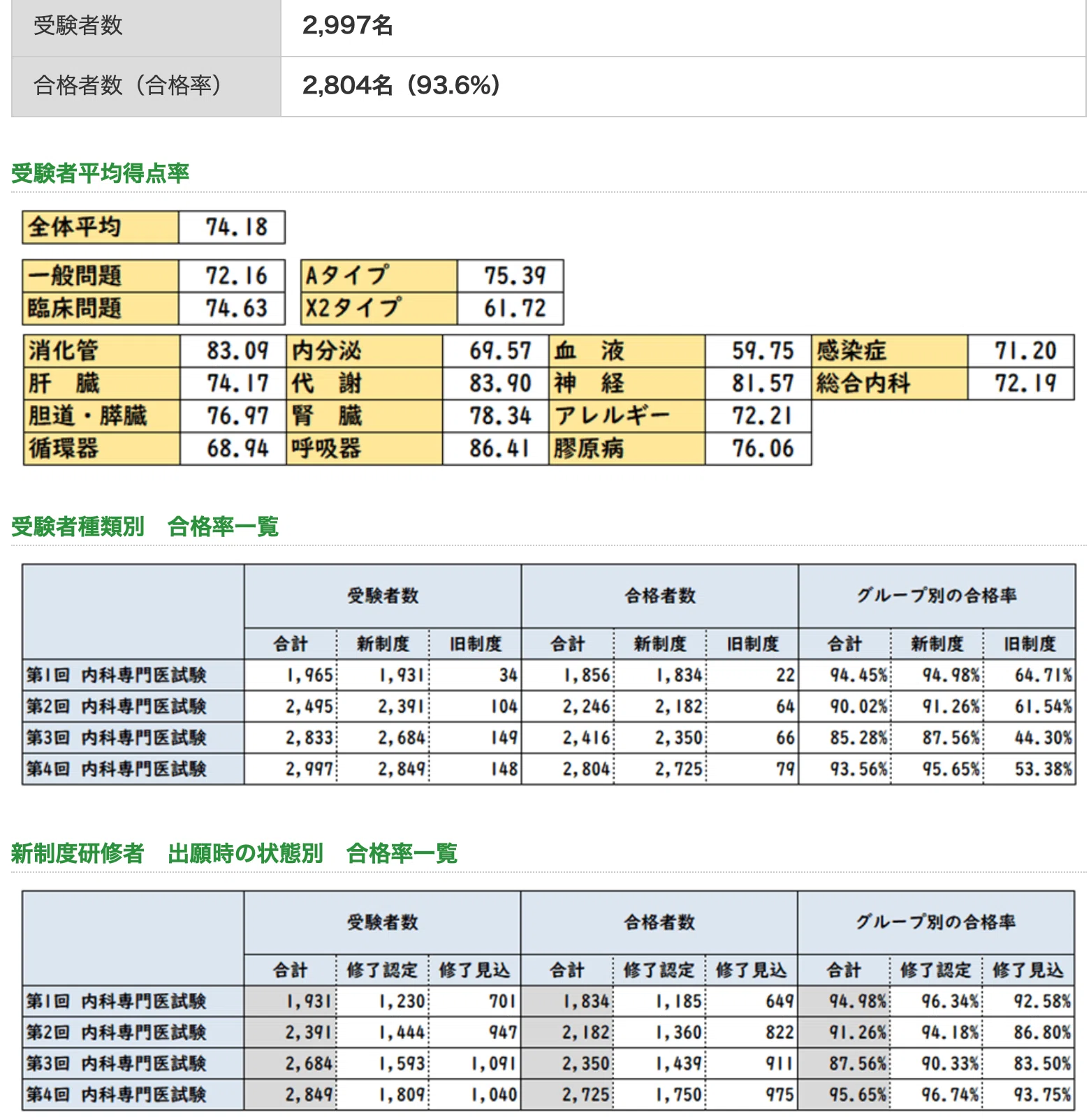 よっちゃん　内科専門医試験1.2 よっちゃん様専用 内科専門医試験1.2 【公式通販】
