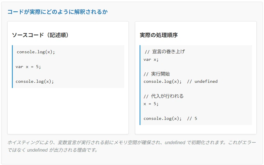JavaScript】ホイスティング（巻き上げ）を理解しよう｜なとり