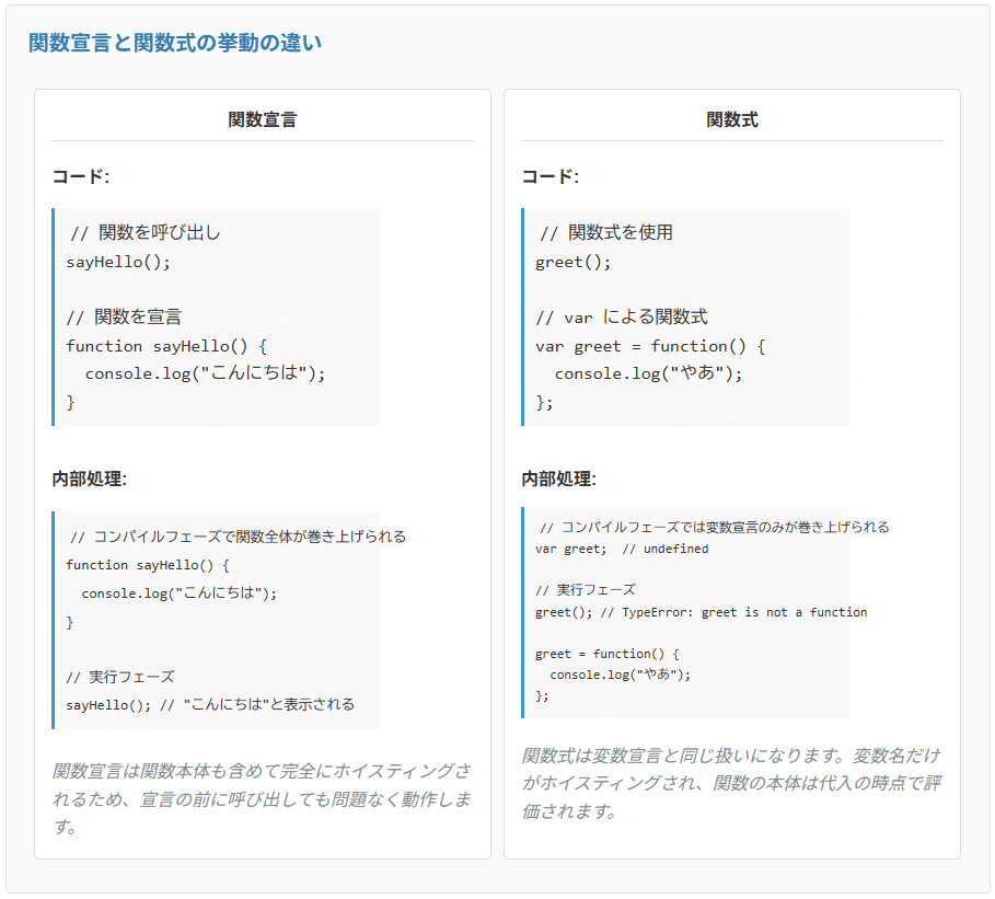 JavaScript】ホイスティング（巻き上げ）を理解しよう｜なとり