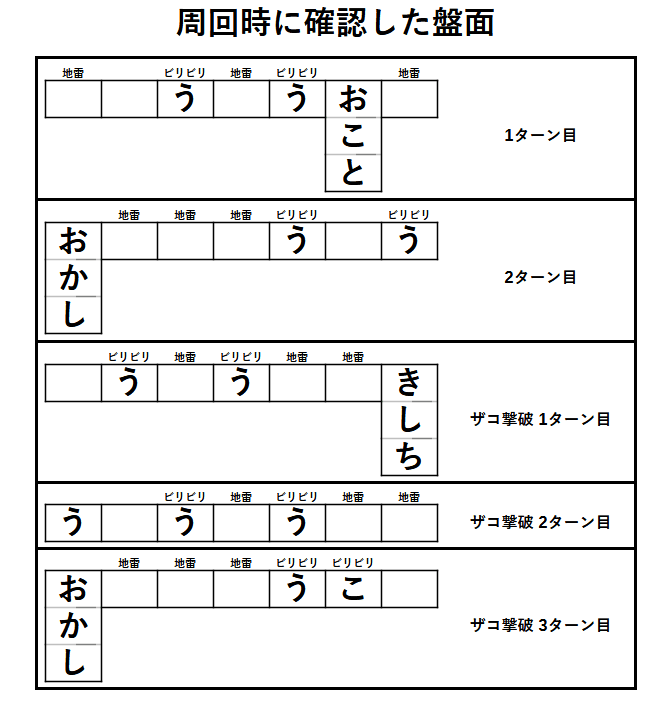 ケスタメント 攻略メモ｜オニコバン