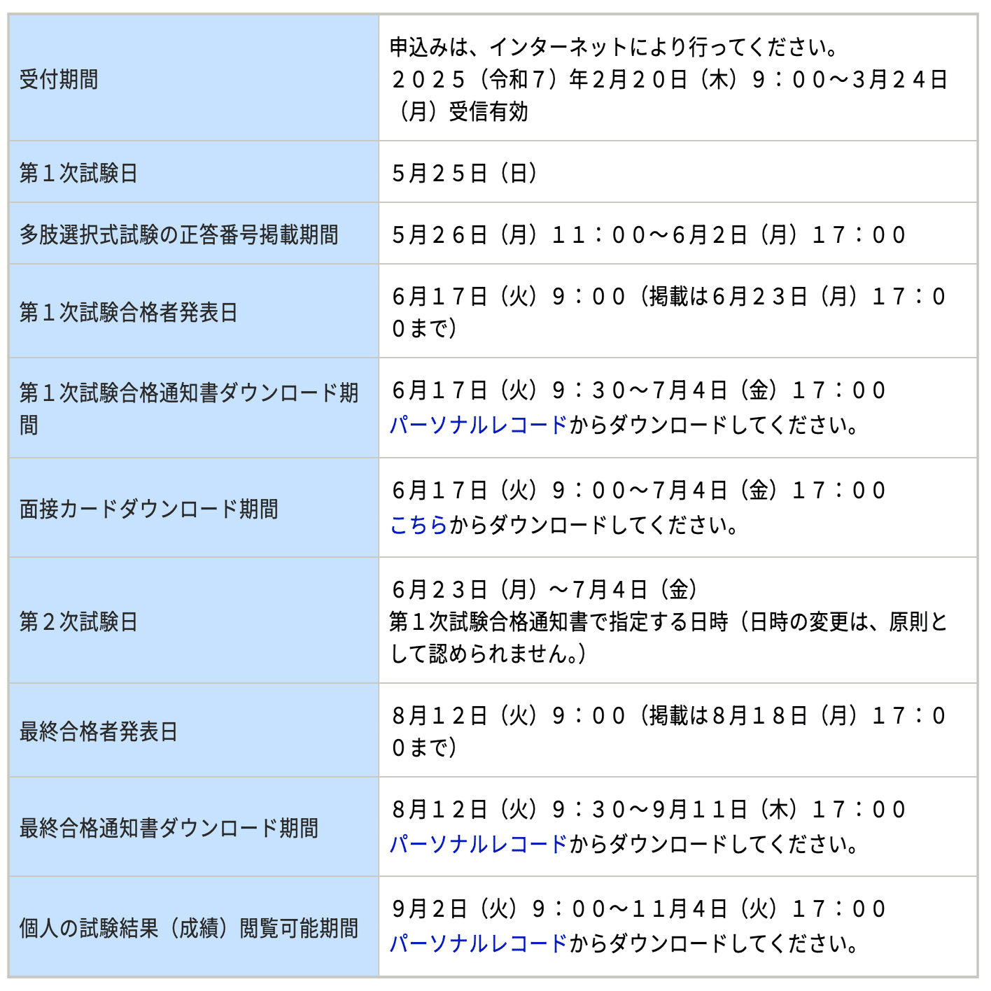 速報】令和7年度 国税専門官採用試験の志望者数が発表！昨年度との比較