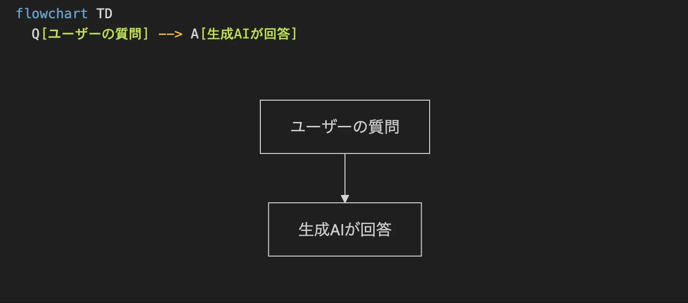 [My AI Weekly Report] What exactly is the trending 'AI Agent'? A ...