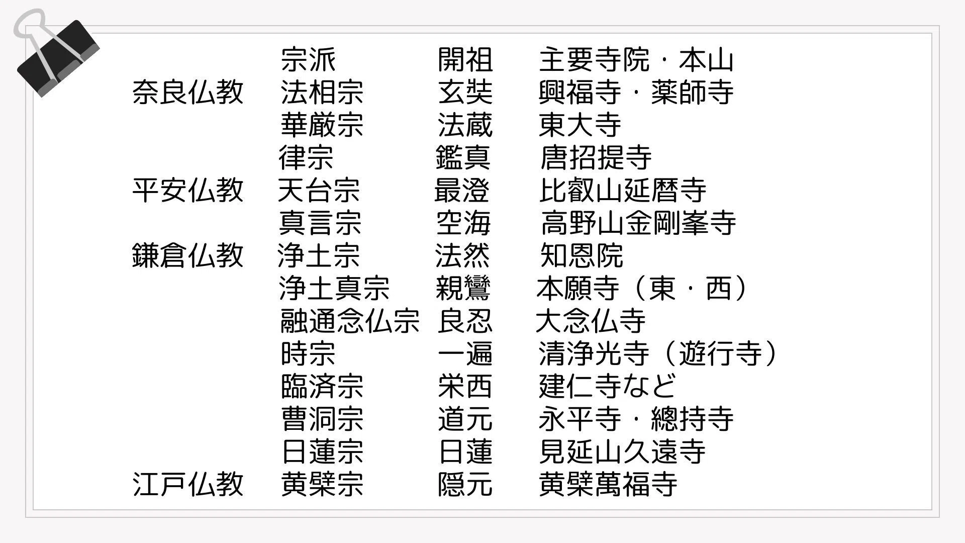 仏像巡りを楽しむための日本仏教の学び②（宗派）｜秋乃栗子