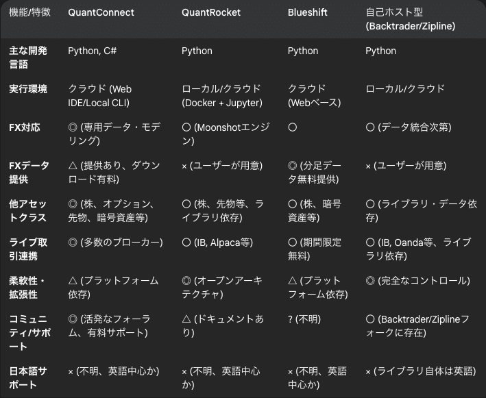 ＦＸバックテストテクニック 最良の投資方法を探るプログラム技術を初歩から解説/マルチモ-ド/前田隆司（単行本） 速攻使える】FXバックテストのやり方｜基礎知識と過去検証の方法