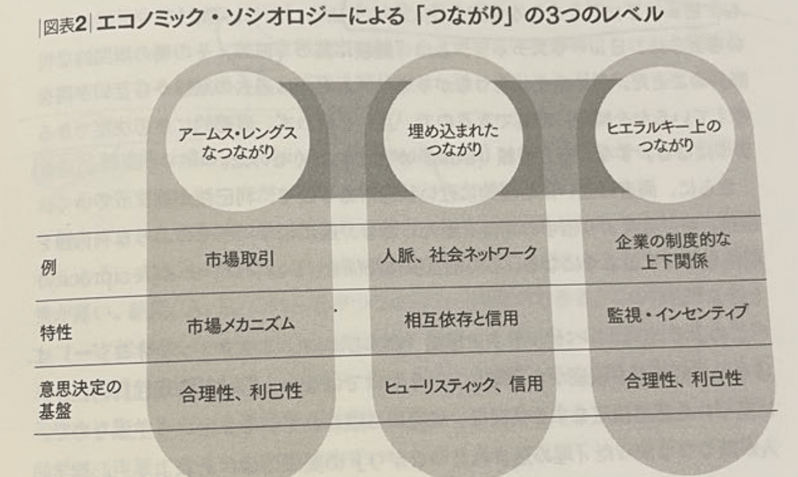 経営理論～世界標準の経営理論 24章 エンベッドネス理論