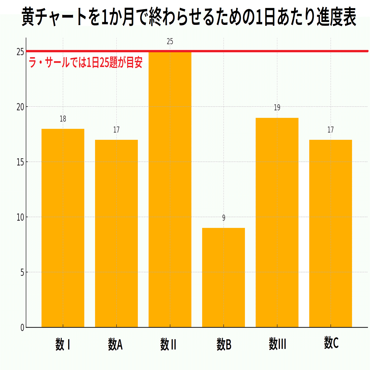 手元解説】黄色チャートの使い方 (現役東大生講師がおすすめ解き方をレクチャー！) 黄色
