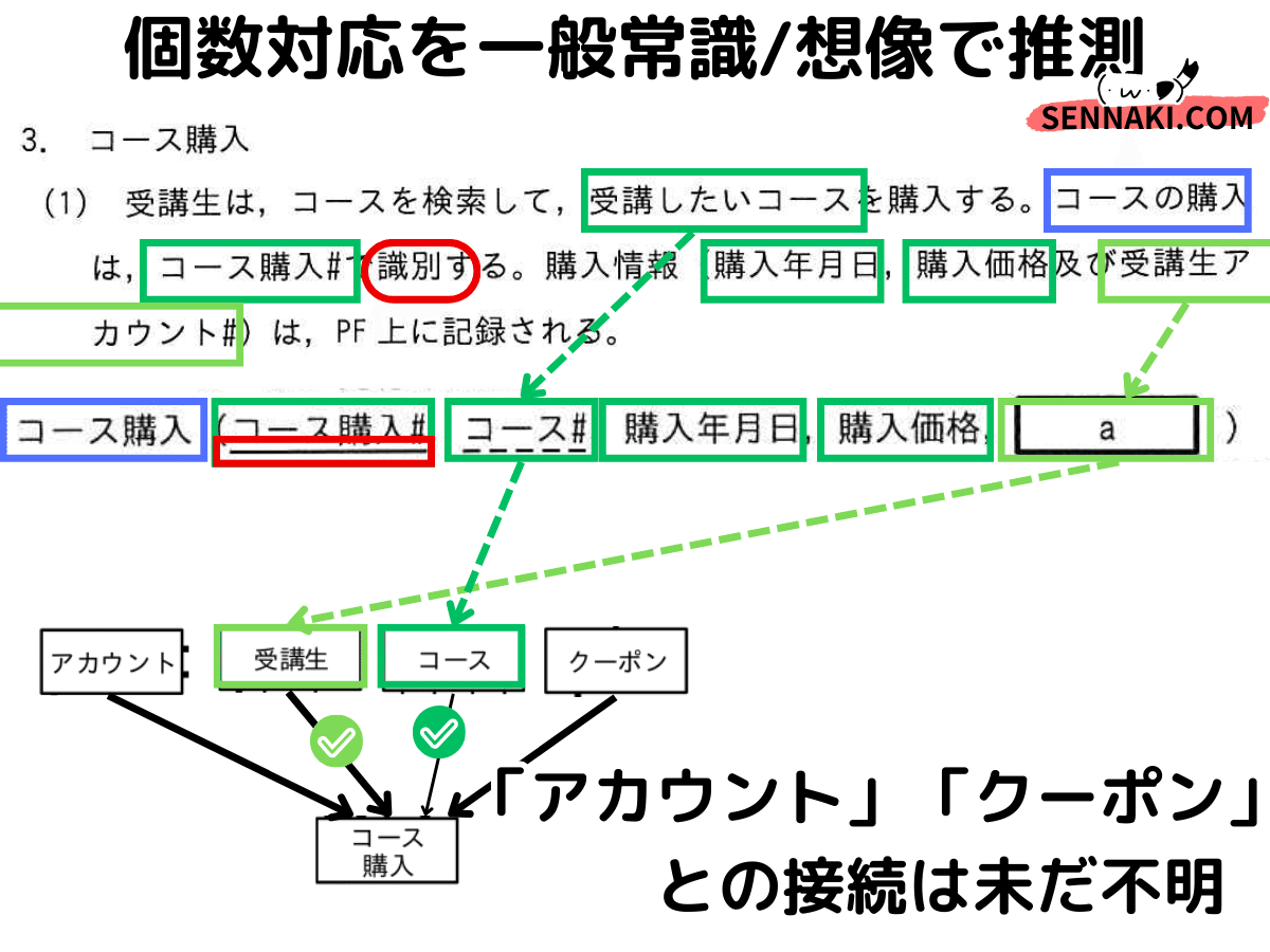 令和6年度データベーススペシャリスト TAC公開模試(解答付き)