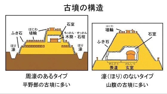 比較の歴史⑲古墳の主とピラミッドの王｜リムジン