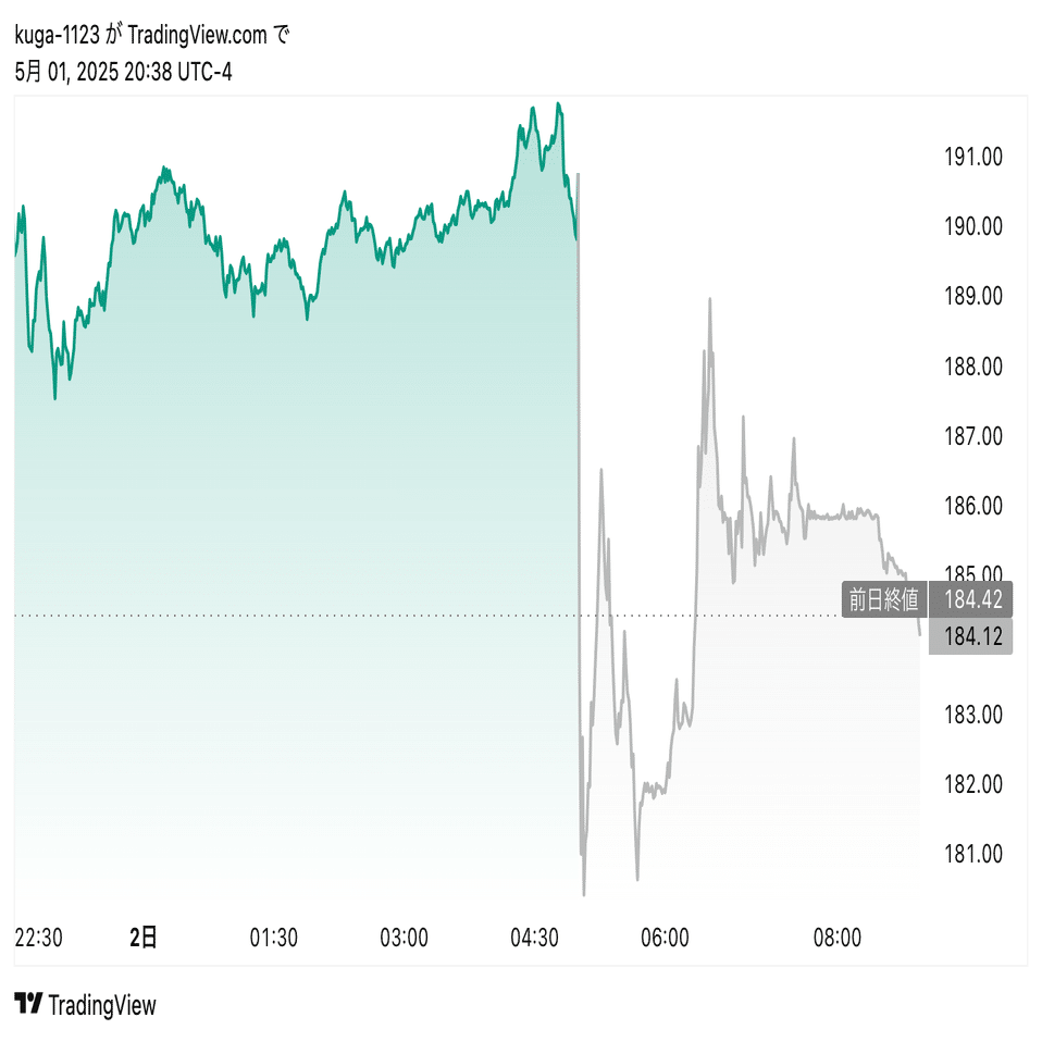 決算解説】2025年第一四半期Amazon〜市場予想を超える増益増収となりましたが、関税と設備投資が重荷〜｜kuga：米国株・日本株などに関する情報提供