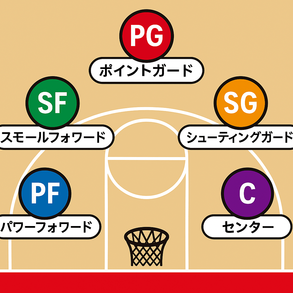 スラムダンク きゃらかーん第3弾☆流川楓☆ふざけてるなら交代しろどあほうが！ スラムダンク きゃらかーん第3弾☆流川楓☆ふざけてるなら交代