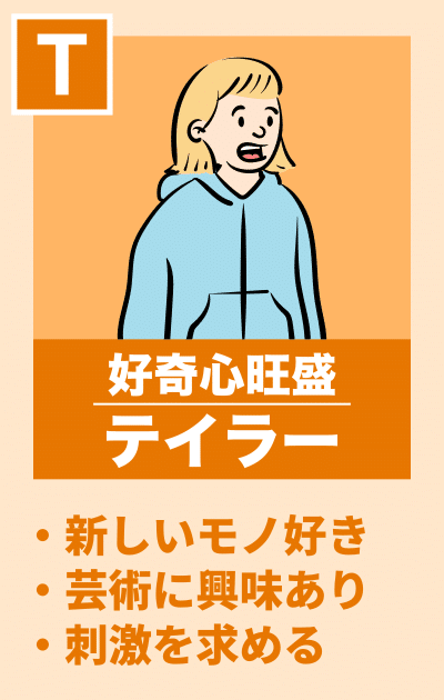 人気の贈り物が大集合 3人格性格診断/ビッグファイブ診断結果(Questi/HITOSTAT)｜たま その他