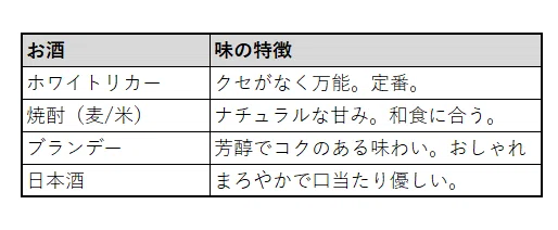 梅酒の酒の種類