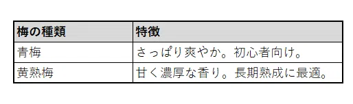 梅酒の梅の種類
