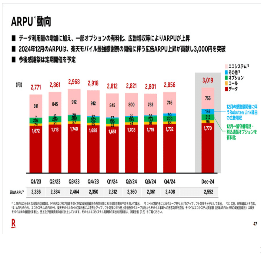 楽天モバイル大逆転への道のり。潰れると言われた楽天をなぜ今使うべきなのか｜クラシキログ【ガジェット•生活情報】