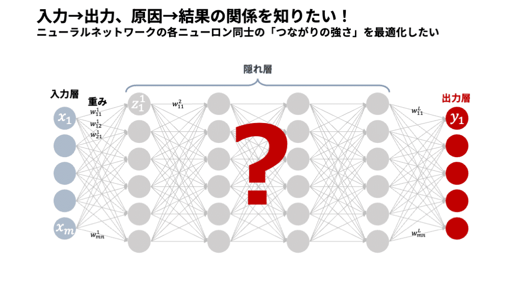 医療AI教室：Vol.7】誤差を逆さにたどる!? “深層学習”の学習プロセス