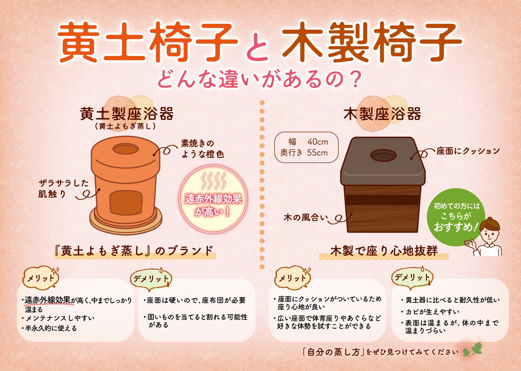 自宅でサロン並み よもぎ蒸しセット