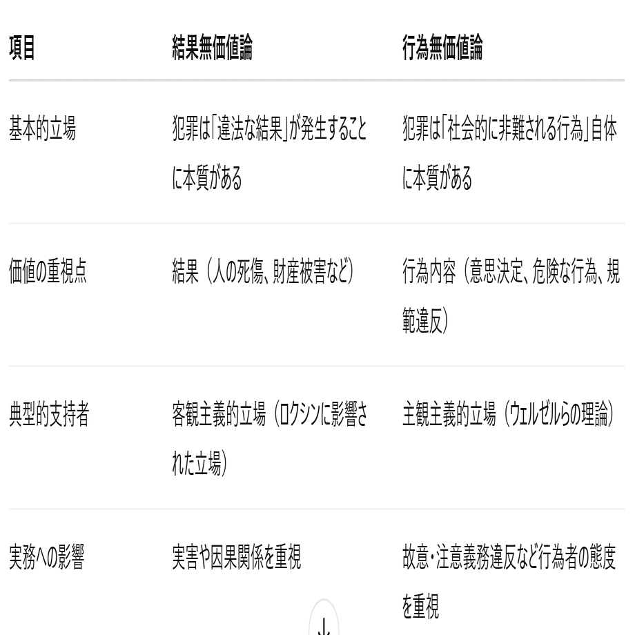 刑法の理論的対立（特に「結果無価値論」と「行為無価値論」）｜青空と緑の下で Part5
