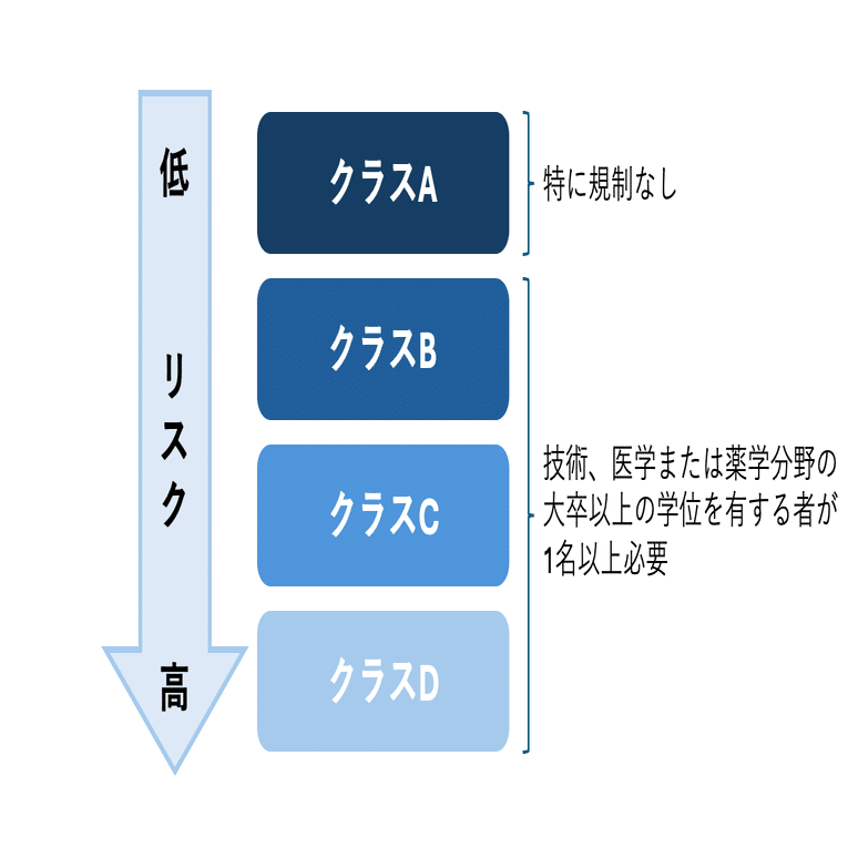 ベトナムにおける保険償還対象医療機器の概要｜Redge 公式note