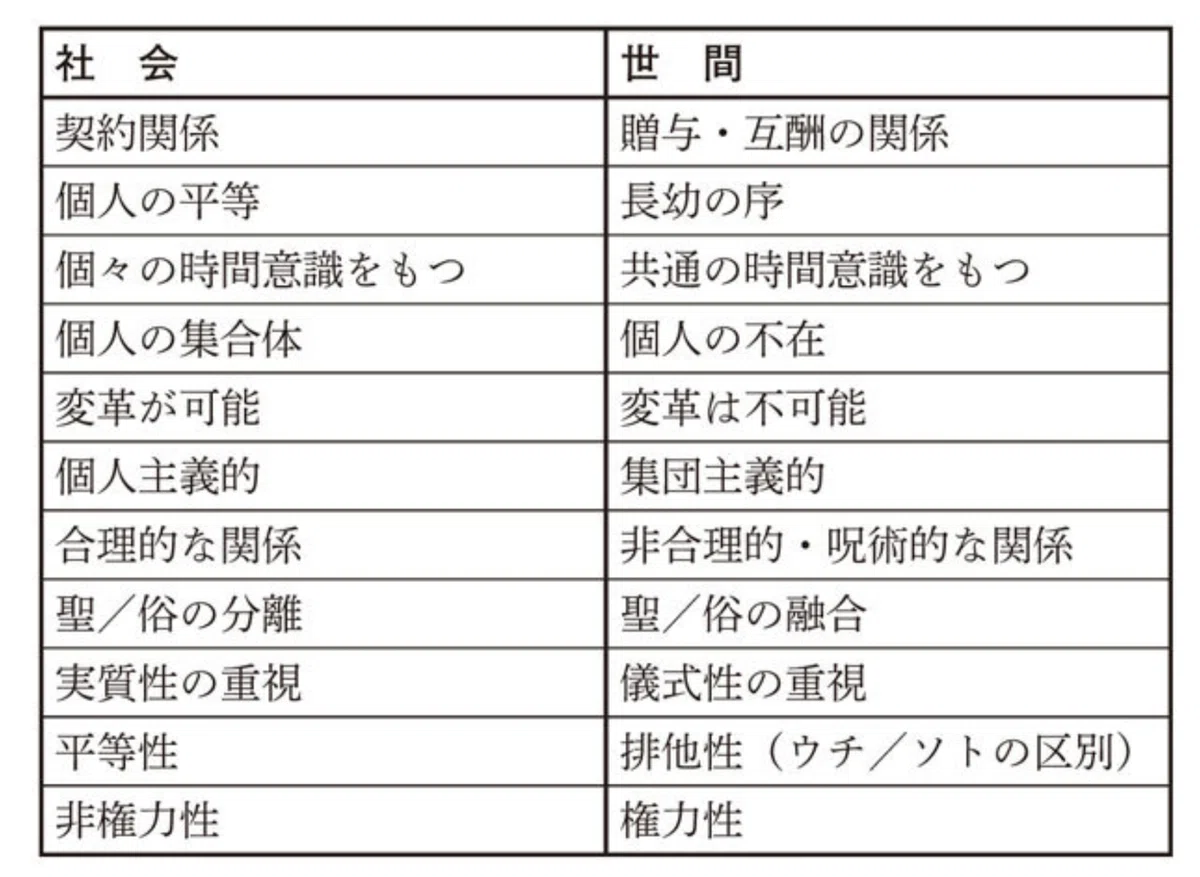 「空気を読む」が、生きづらさ、働きづらさの原因になっている|深谷ノブヒトの生き方キャリアnote