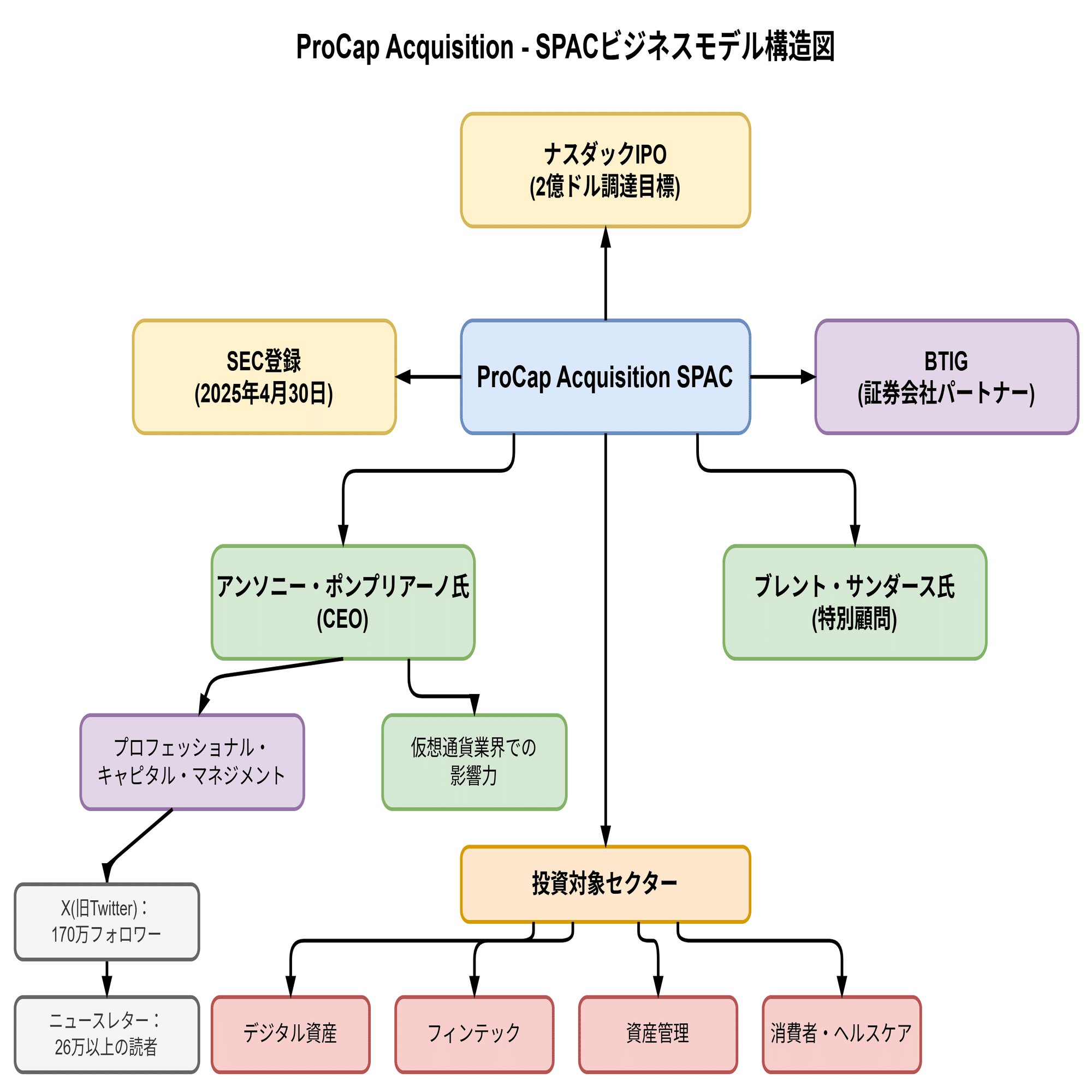 仮想通貨SPACの未来｜Biz.com（ﾋﾞｽﾞｺﾑ）－中小企業診断士事務所－