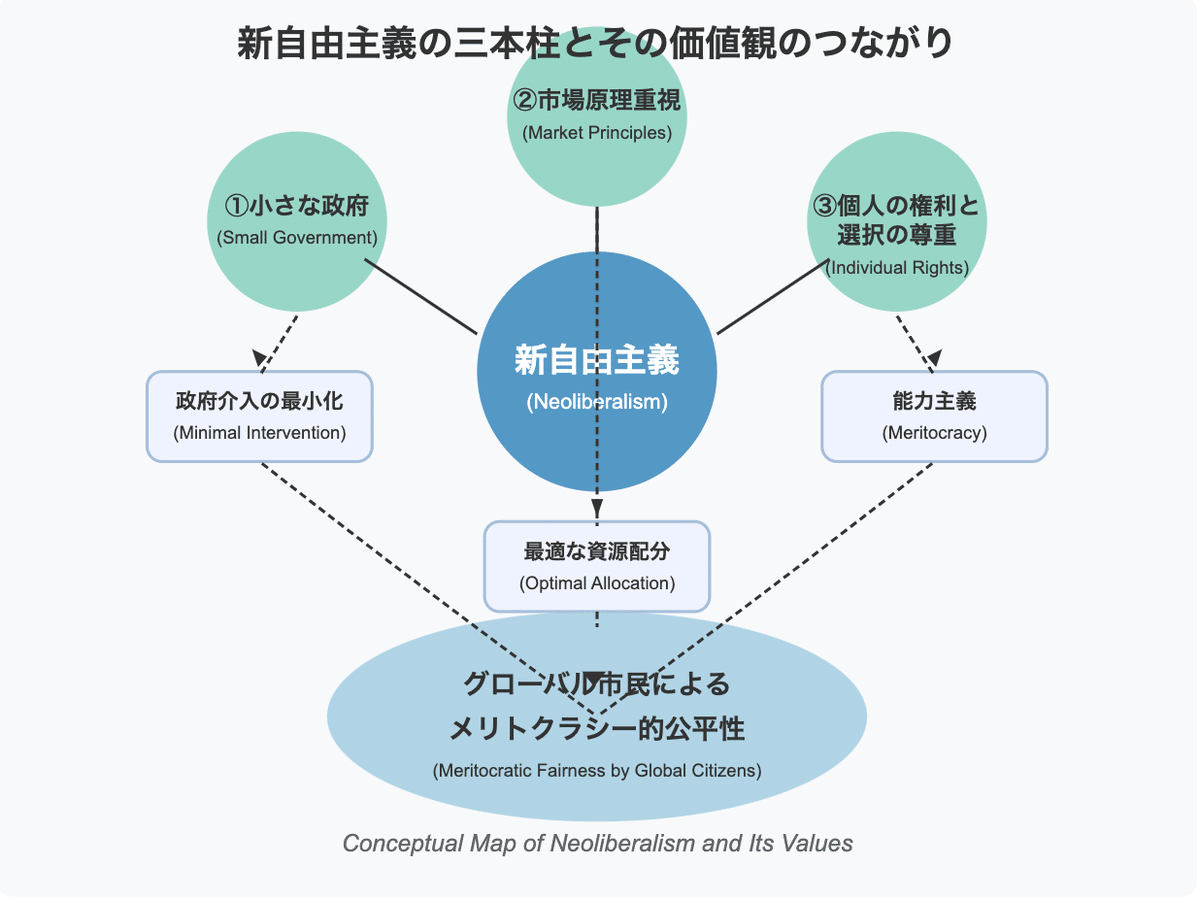 世界秩序が変わるとき 新自由主義からのゲームチェンジ（齋藤