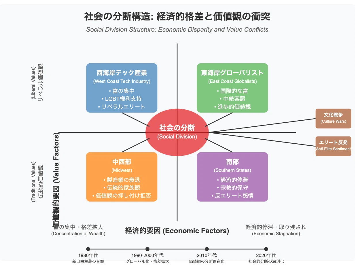 世界秩序が変わるとき 新自由主義からのゲームチェンジ（齋藤ジン著