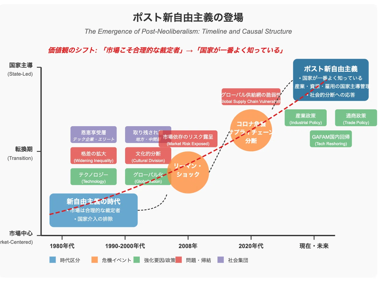 世界秩序が変わるとき 新自由主義からのゲームチェンジ（齋藤ジン著