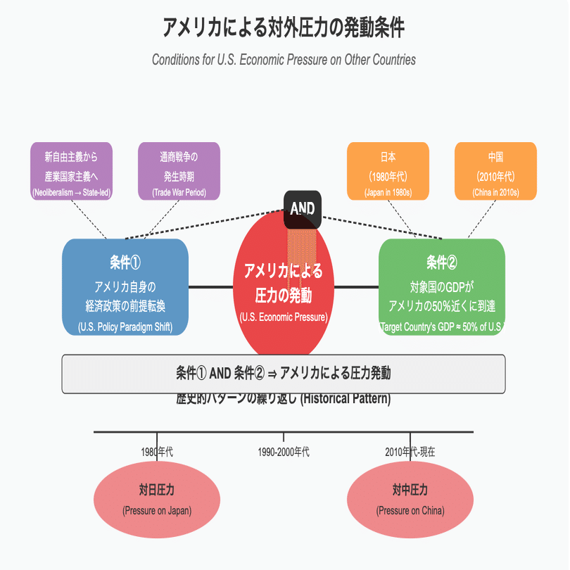 世界秩序が変わるとき 新自由主義からのゲームチェンジ（齋藤ジン著