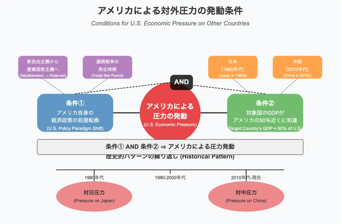 世界秩序が変わるとき 新自由主義からのゲームチェンジ（齋藤ジン著