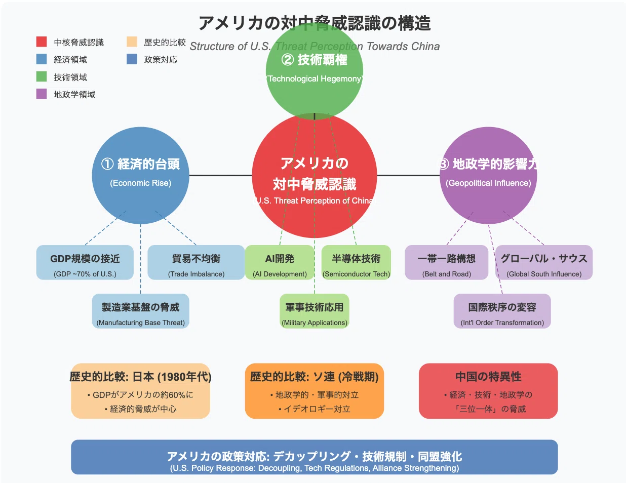 世界秩序が変わるとき 新自由主義からのゲームチェンジ（齋藤ジン著